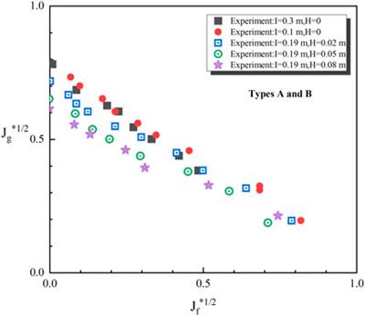 Research on Countercurrent Flow Limitation in Reactor Hot Leg at the Loss of Coolant Accident-Thermohydraulic Calculation With System Code RELAP5